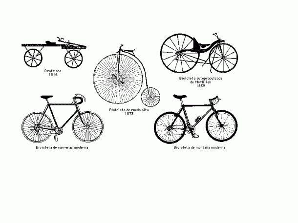 Paseando por la Historia: Historia de la bicicleta