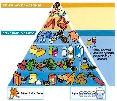 Paso a paso contra la obesidad: Lo mejor de cada alimento, para ...