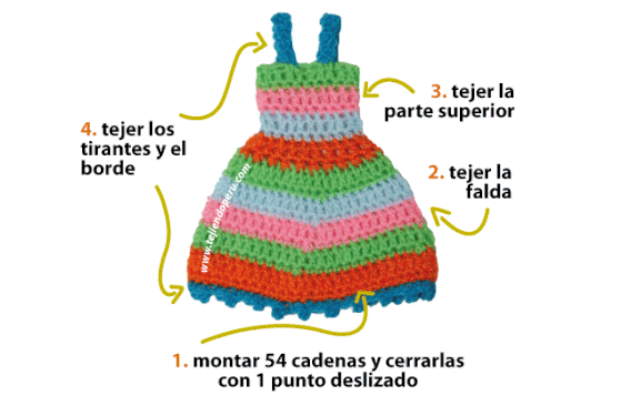 Paso a paso tejer vestido tejido - Imagui