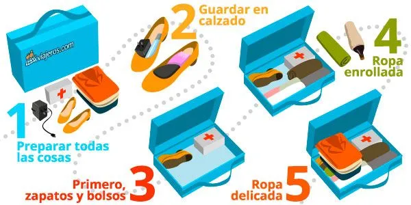 Cinco pasos para armar una maleta | ORS México