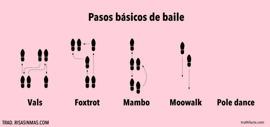 Pasos básicos de baile