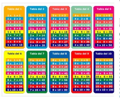 Primeros pasos en Primaria: Los números ordinales