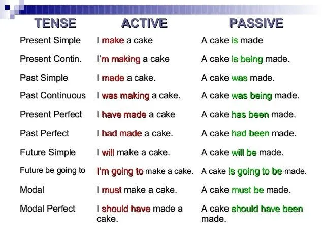 passive-grammar-powerpoint-6- ...