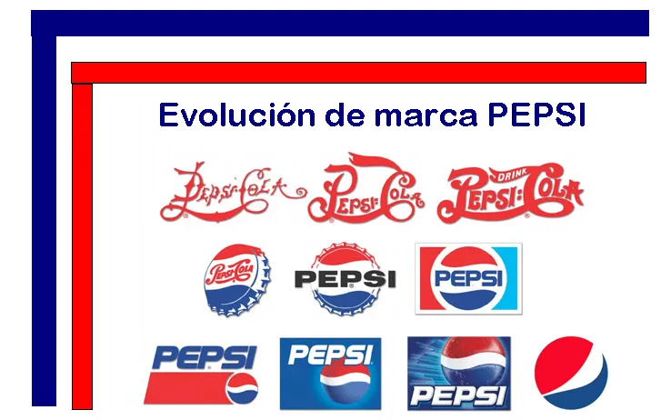 Pastografico: EVOLUCION MARCA DE PEPSI