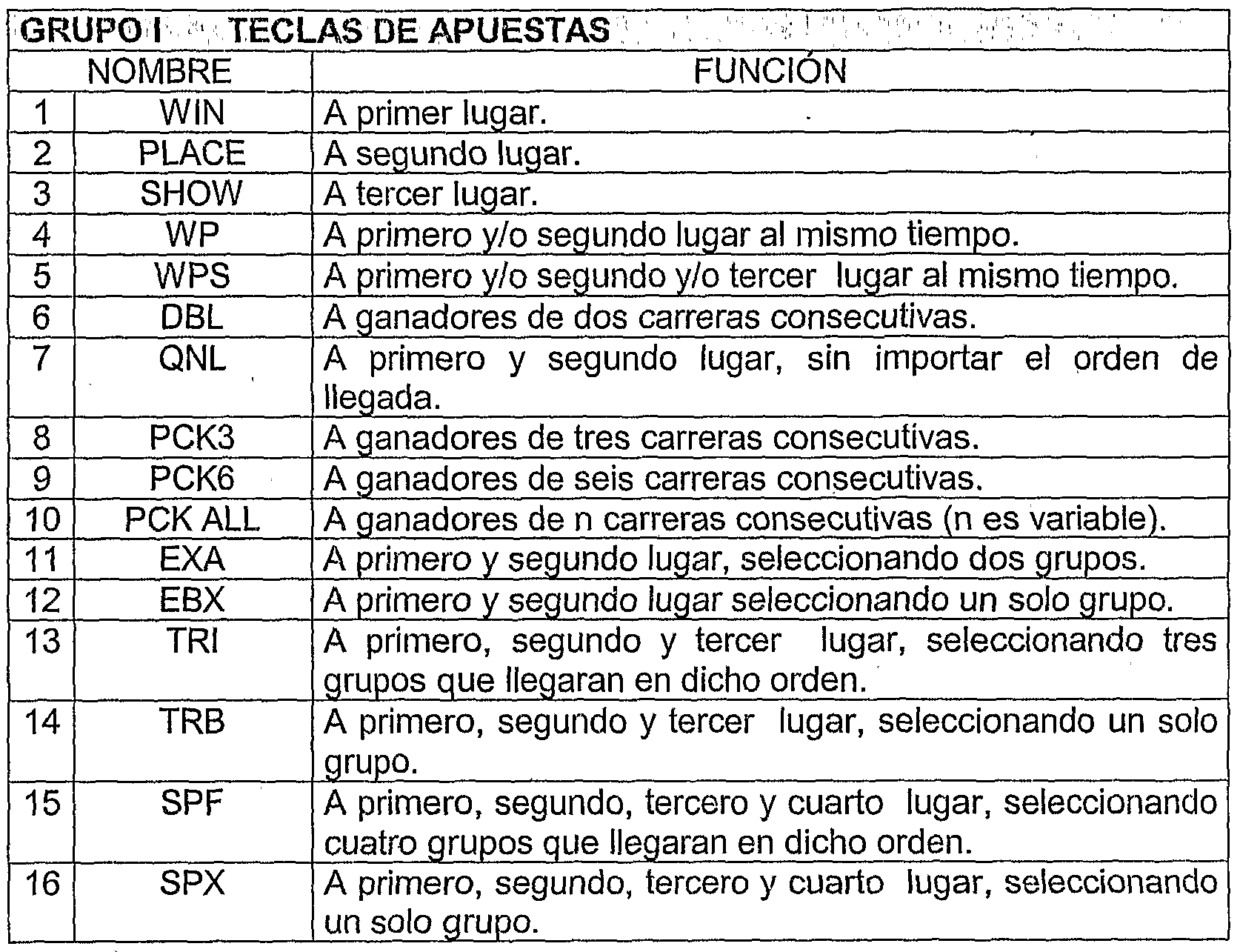 Patent WO2003022378A2 - Metodo y aparato para realizar apuestas ...