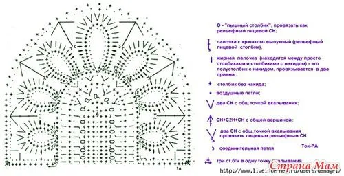 Patron bikini crochet - Imagui