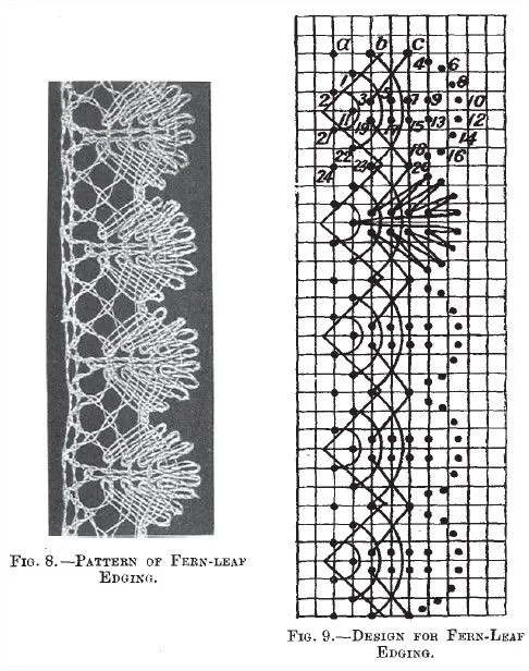 PATRÓN PARA ENCAJE DE BOLILLOS PATRÓN PARA ENCAJE DE BOLILLOS