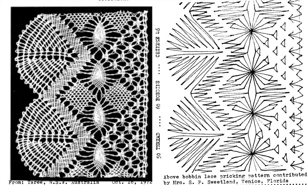 PATRÓN PARA ENCAJE DE BOLILLOS PATRÓN PARA ENCAJE DE BOLILLOS