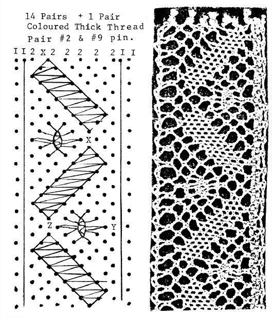 PATRÓN PARA ENCAJE DE BOLILLOS | Patrones de encaje de bolillos, Encaje de bolillos, Patrones PATRÓN PARA ENCAJE DE BOLILLOS | Patrones de encaje de bolillos, Encaje de bolillos, Patrones