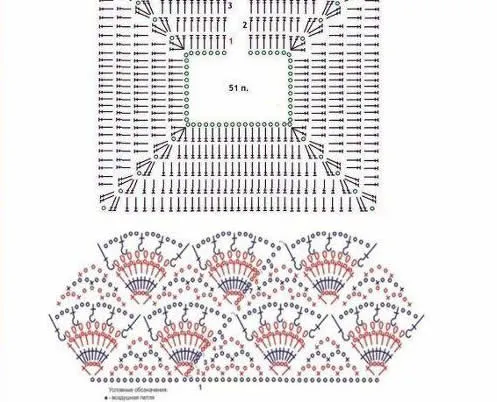 Patrón de vestido de niña a crochet - Patrones gratis