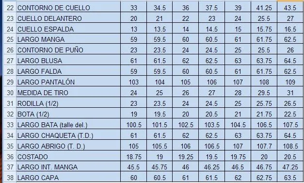 Patronajes femeninos - Imagui