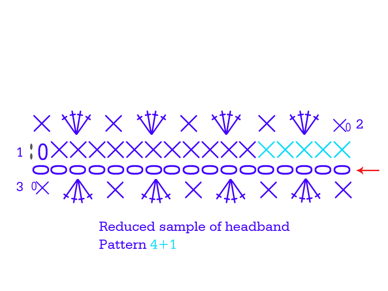 Patrones actualizados! Cinta y gorrito de ganchillo para bebés