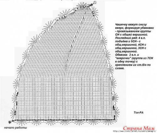 Patrones para bikinis de crochet - Imagui