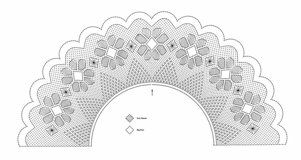 ▷ Patrones bolillos ¡Guía Paso a paso! ▷ Patrones bolillos ¡Guía Paso a paso!