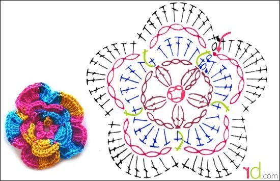 Patrones a crochet flores de primavera :