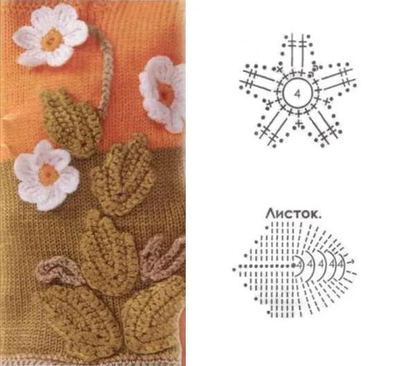 Crochet De Patrones | Crochet Guild