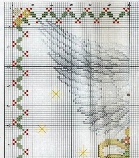 Punto de cruz patrones de angeles - Imagui