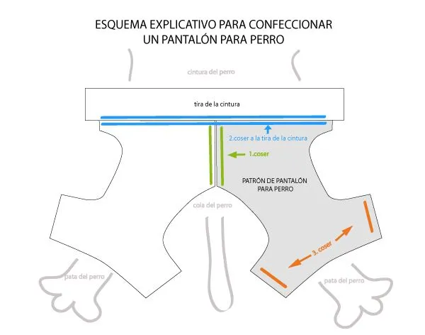 Molde de ropa para gatos - Imagui