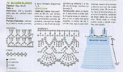 Patrones para tejer vestidos de bebé a crochet - Imagui