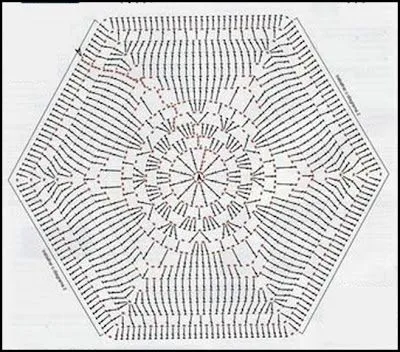 PATRONES=GANCHILLO = CROCHET = GRAFICOS =TRICOT = DOS AGUJAS ...