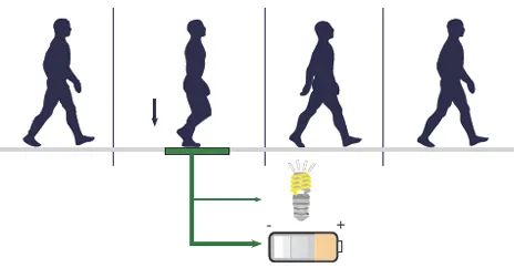 Pavegen, tecnología que convierte nuestras pisadas en energía ...