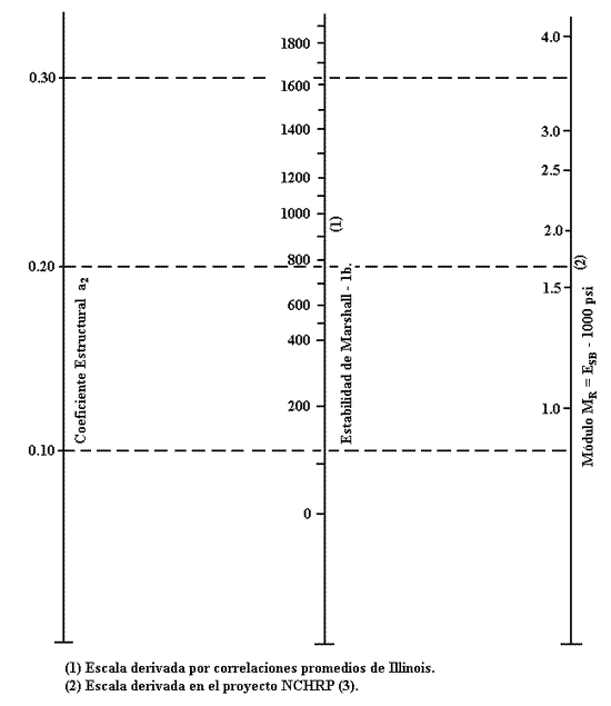 Pavimentos: Determinación de espesores por capas. | INGENIERIA CIVIL