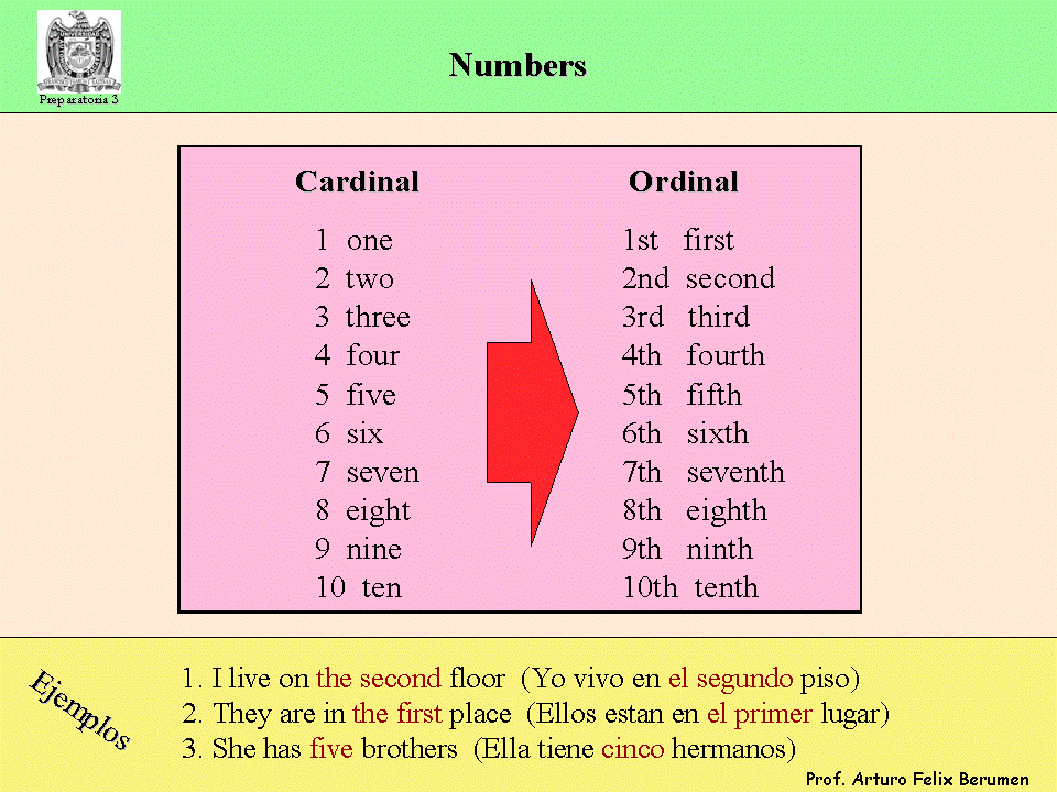 Peace and Love around the world.: Números cardinales y ordinales ...