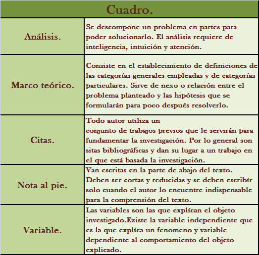 UN PEDAZO DE MI ..: El Marco teórico conceptual.