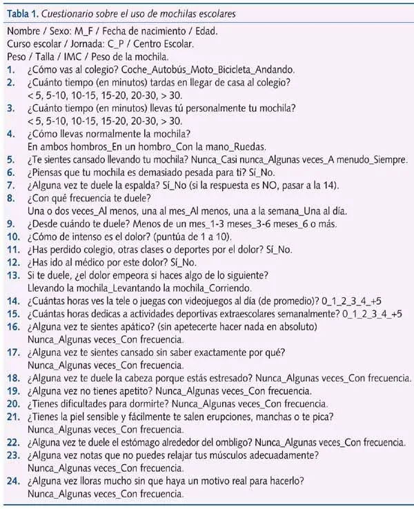 Pediatría Atención Primaria - Mochilas escolares y dolor de ...