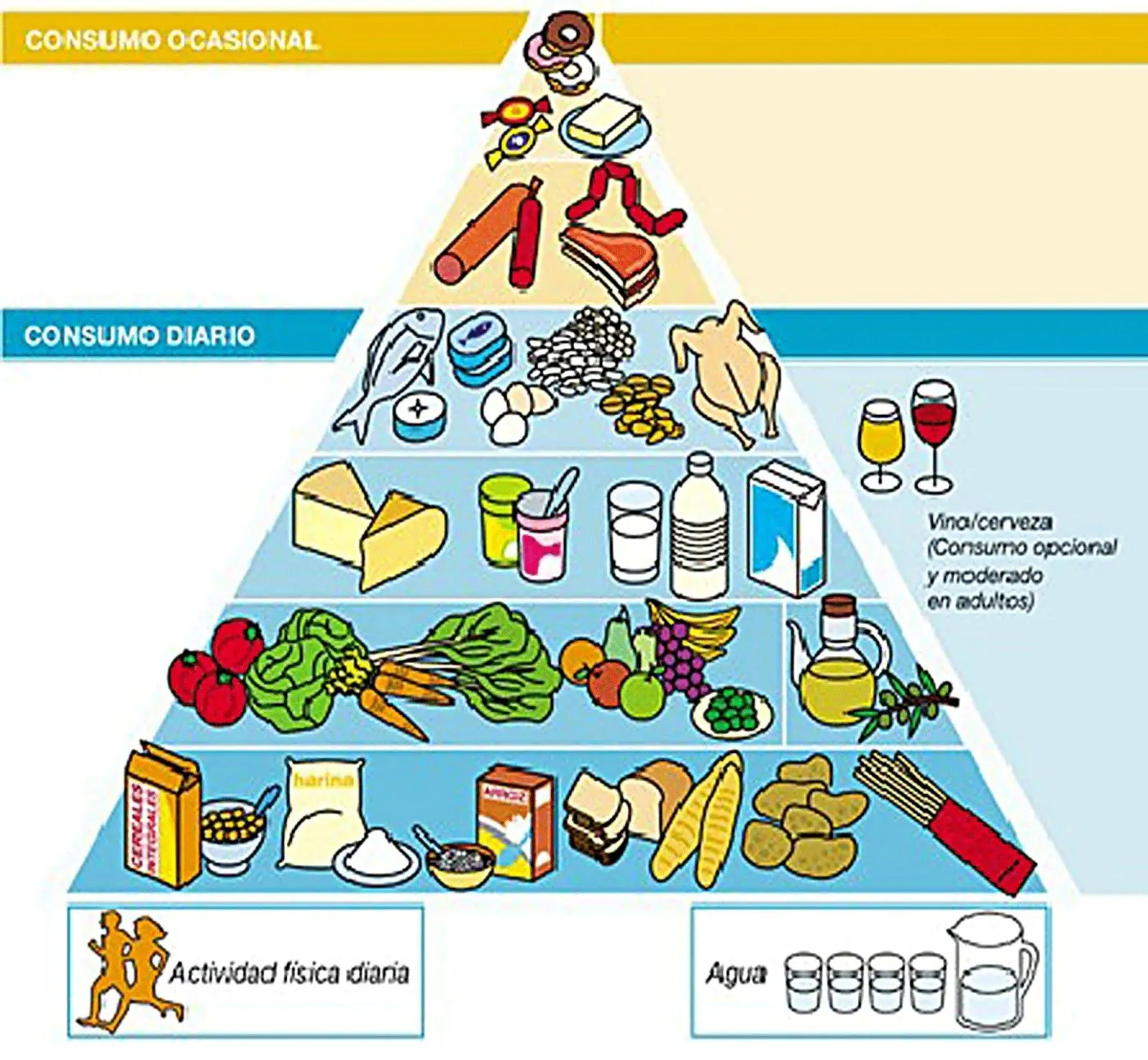 Pediatría Basada en Pruebas: Decálogo de alimentación para ...