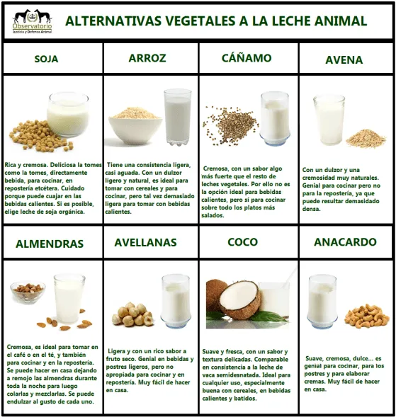 Los peligros de la leche y sus derivados. - El blog de Dietética ...