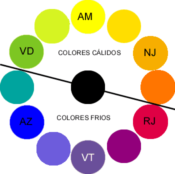 Penélope Beolchi: CORES (círculo cromático)