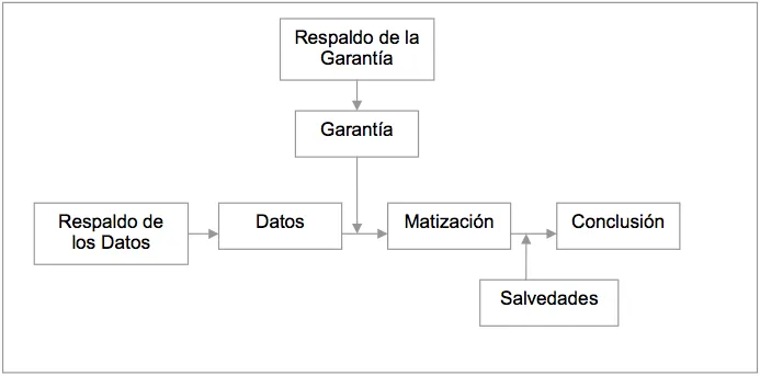 Pensamiento Crítico y Detección de Falacias: Argumentacion ...