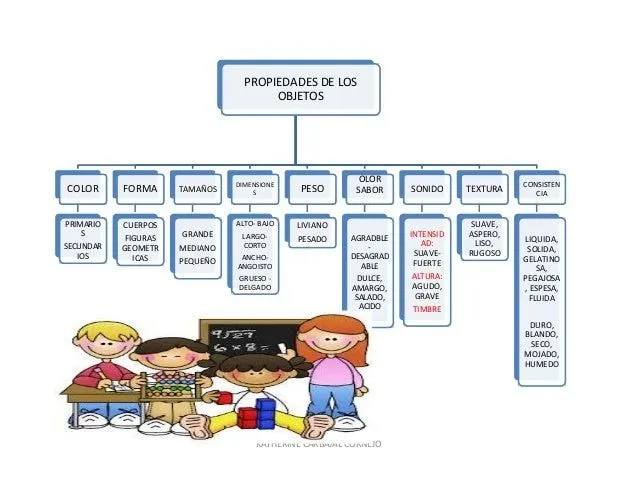 PENSAMIENTO LÓGICO ESTRATEGIAS PREVIAS A LA NOCIÓN DE NÚMERO