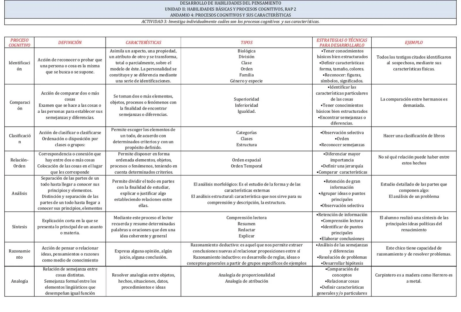 Pensamientos de un pensador: Procesos cognitivos