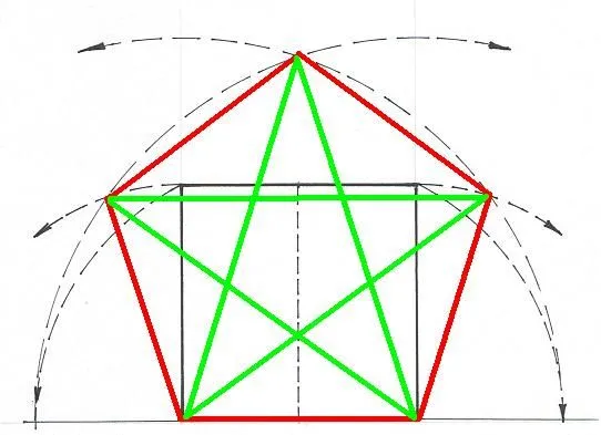 EL PENTÁGONO, EL PENTAGRAMA Y EL PENTÁCULO