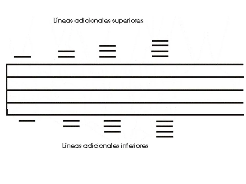 El pentagrama | Oscrove's Weblog