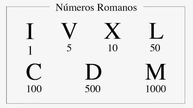 Pequeños monstruitos: LOS NUMEROS ROMANOS