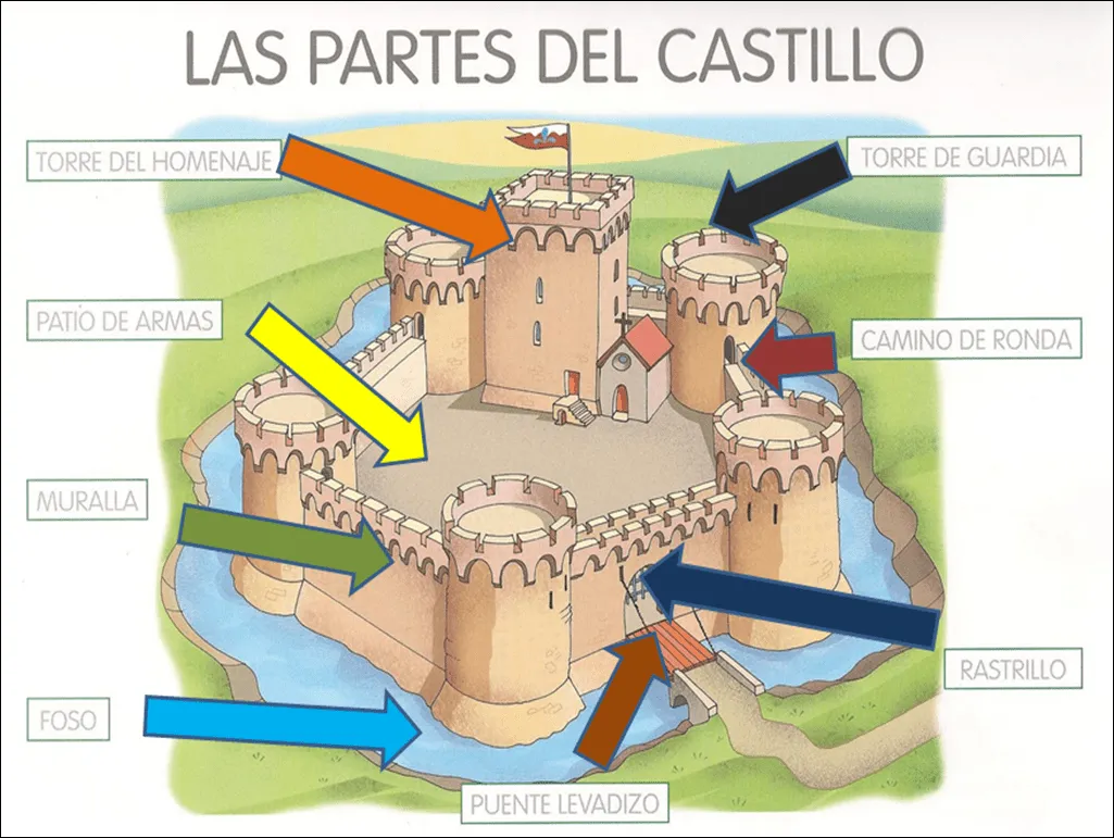 LOS PEQUES DEL CRA: EL CASTILLO MEDIEVAL