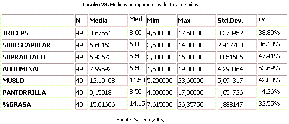 Perfil antropométrico y de aptitud física del niño escolar sordo ...