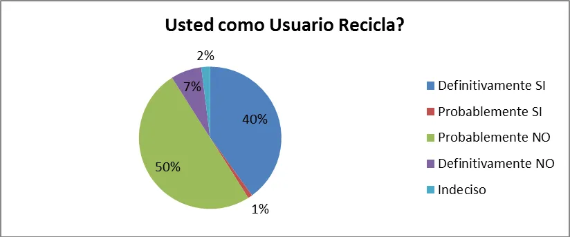 Perfil del consumidor | SMART BASKET