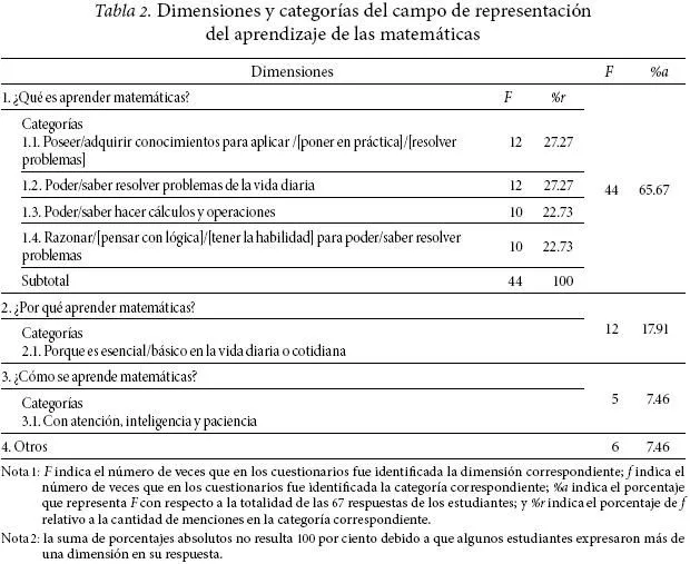 Perfiles educativos - Representaciones sociales que poseen ...