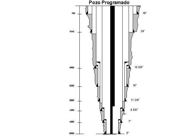 Perforación y terminación de pozos petroleros - Monografias.