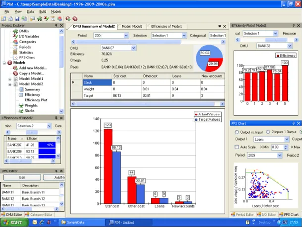 Performance Improvement Management Software (PIM-DEA) » Data ...