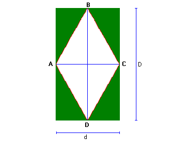 Perímetros y áreas.