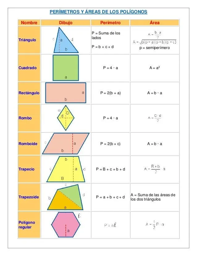 Perímetros y áreas de los polígonos regulares e irregulares