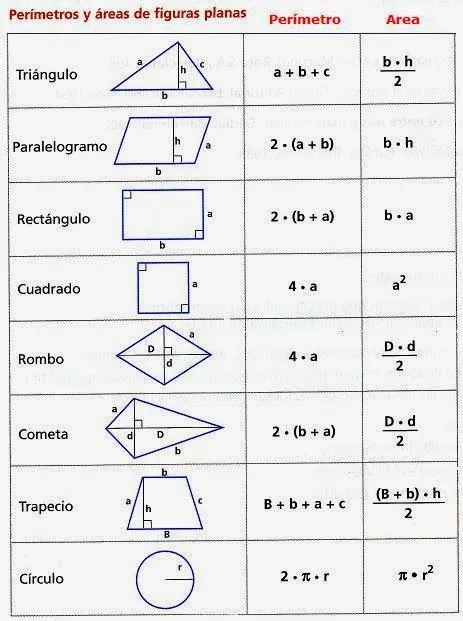perimetros+y+areas.jpg