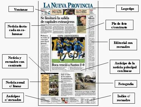 Periodismo (página 2) - Monografias.com