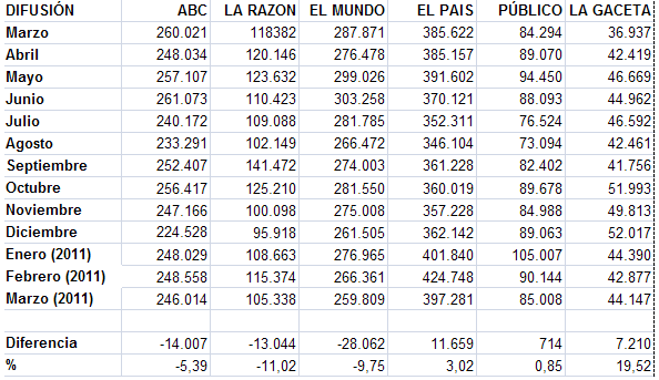 Periodistas 21: April 2011