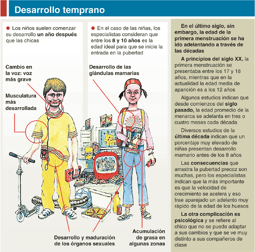 PERIODISTAS EN ACCION: La pubertad precoz se asentúa en Cochabamba